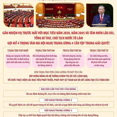 Tổng Bí thư, Chủ tịch nước Tô Lâm gợi mở 4 trọng tâm mà Hội nghị Trung ương 4 cần tập trung giải quyết