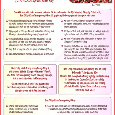 Những nội dung quan trọng của Hội nghị lần thứ tư Ban Chấp hành Trung ương Đảng khóa XIV
