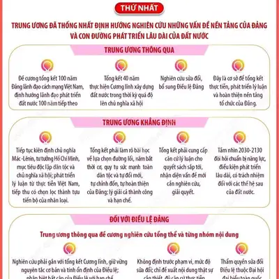 5 kết quả chủ yếu của Hội nghị Trung ương lần thứ Tư