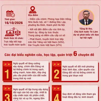 Infographic - Hội nghị toàn quốc nghiên cứu, học tập, quán triệt và triển khai thực hiện Nghị quyết Hội nghị Trung ương 4