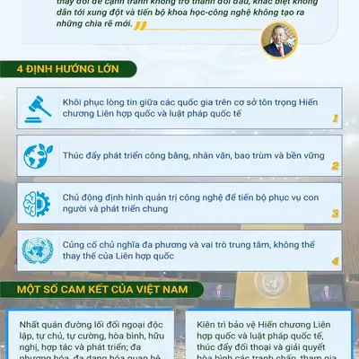 [Infographic] Những nội dung chính trong phát biểu của Tổng Bí thư, Chủ tịch nước Tô Lâm tại Phiên thảo luận cấp cao Đại hội đồng Liên hợp quốc khóa 81